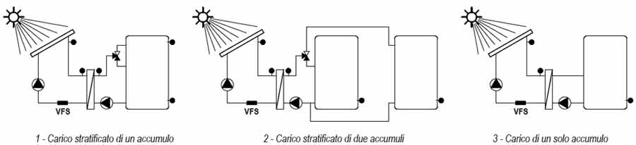 Schemi idraulici realizzabili con solo2 Schemi idraulici realizzabili con solo2